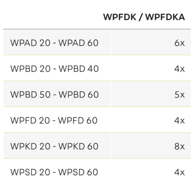 Details / Applications - WPKD