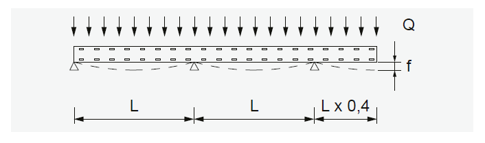Distributed-load test diagram for a cable tray under EN 61537